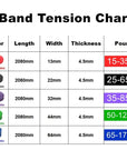 Tough Latex Resistance Band Elastic Exercise